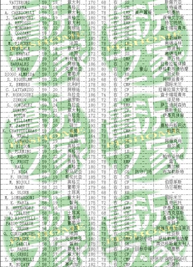 《实况足球2018(PES2018)》DLC3.0新增球员一览 DLC3.0有哪些新球员