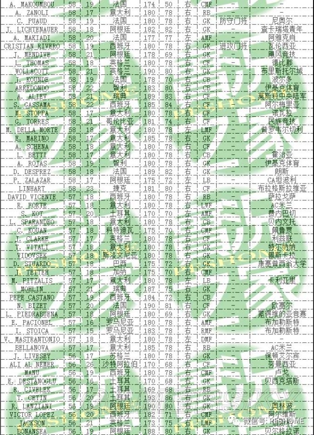 《实况足球2018(PES2018)》DLC3.0新增球员一览 DLC3.0有哪些新球员
