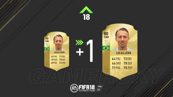 《FIFA18》冬季意甲球员数据变化一览