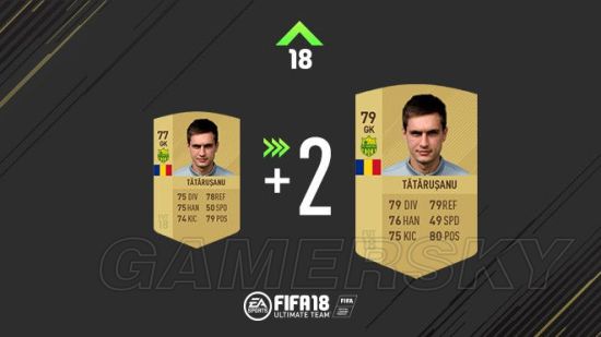 《FIFA18》冬季法甲球員數(shù)據(jù)變化一覽