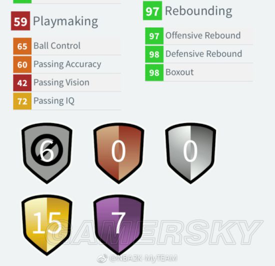 《NBA2K18》钻石卡安东尼戴维斯数据一览及分析