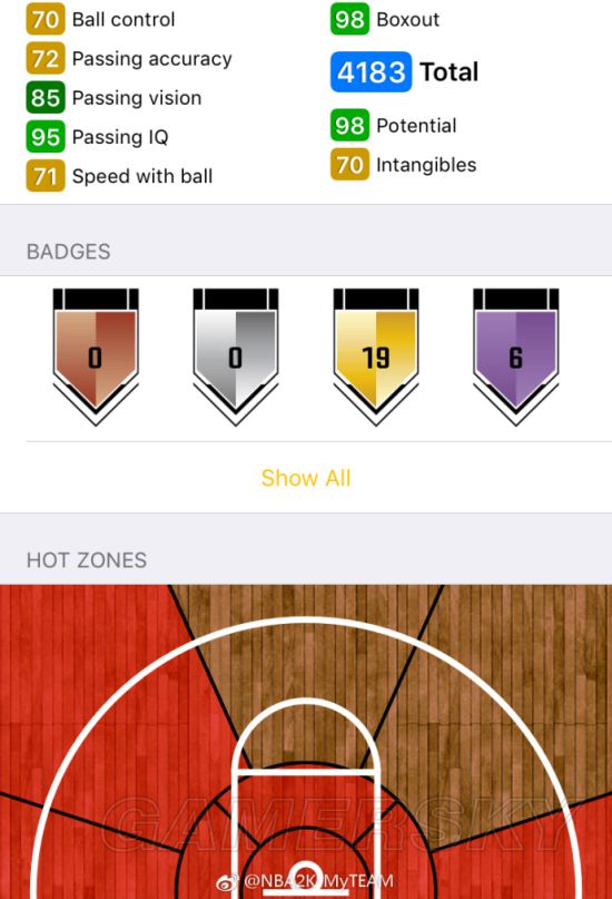 《NBA2K18》钻石卡韦伯数据一览及分析