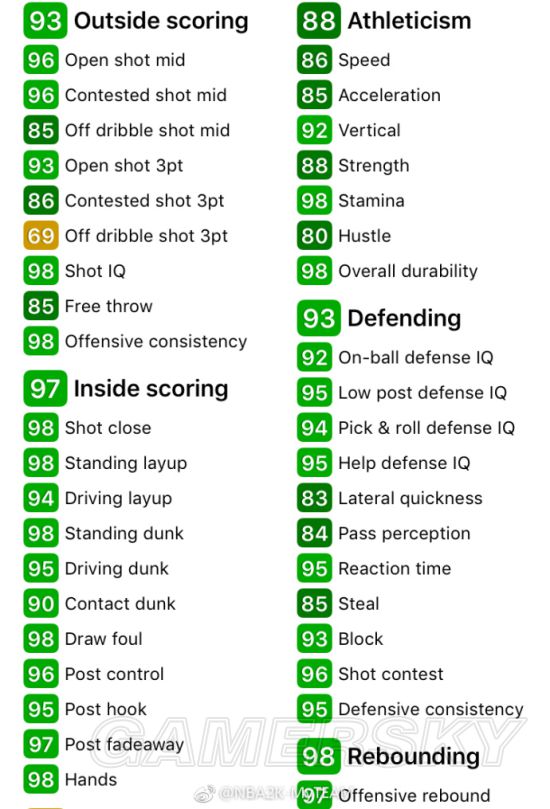 《NBA2K18》钻石卡韦伯数据一览及分析