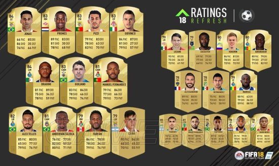 《FIFA18》冬季其他联赛球员数据变化一览