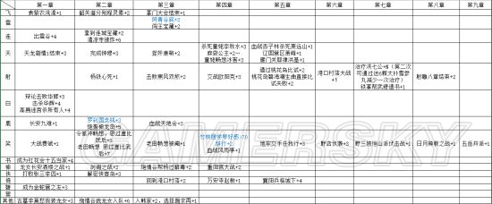 《金庸群侠传5》1.53版太玄内功获取及伤害计算公式