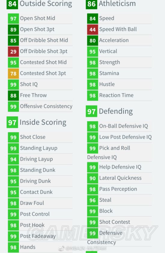 《NBA2K18》钻石奥拉朱旺数据分析 钻石奥拉朱旺有什么徽章