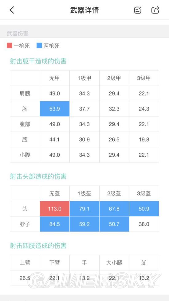 《绝地求生》DP28伤害分析及使用技巧 绝地求生DP28怎么用