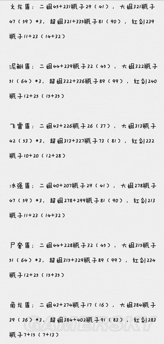 《怪物猎人世界》2.0版强属性盾斧木桩测试