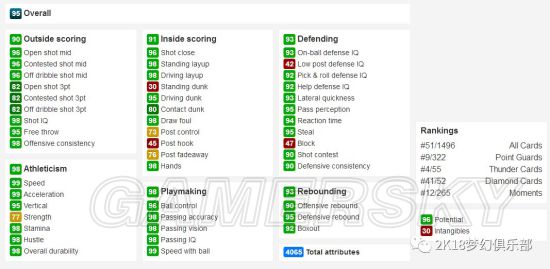 《NBA2K18》钻石威斯布鲁克深度图文解析 钻石威少好用吗