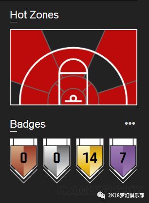 《NBA2K18》钻石威斯布鲁克深度图文解析 钻石威少好用吗