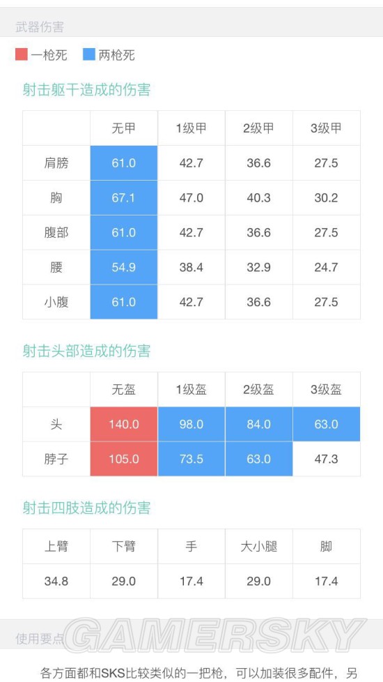 《绝地求生》MK14伤害、配件推荐及使用技巧 绝地求生MK14怎么用