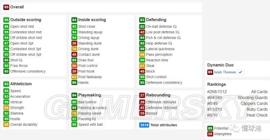 《NBA2K18》Heat Check主题包重点球员解析