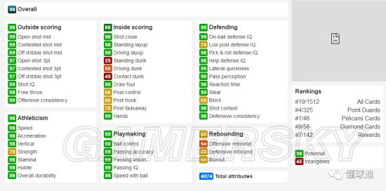 《NBA2K18》Heat Check主题包重点球员解析