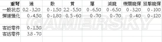 《怪物猎人世界》全技能效果详解