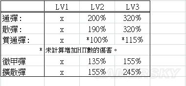 《怪物猎人世界》全技能效果详解