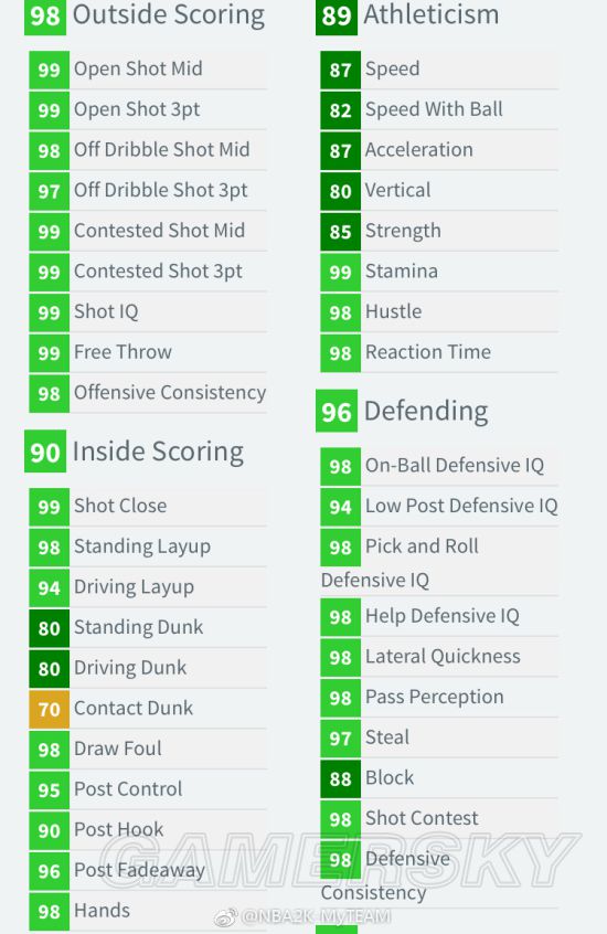 《NBA2K18》粉钻拉里伯德数据一览 粉钻拉里伯有什么徽章