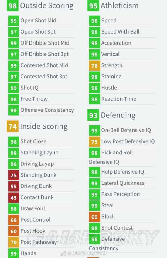 《NBA2K18》钻石保罗球员卡属性说明 钻石保罗有什么徽章