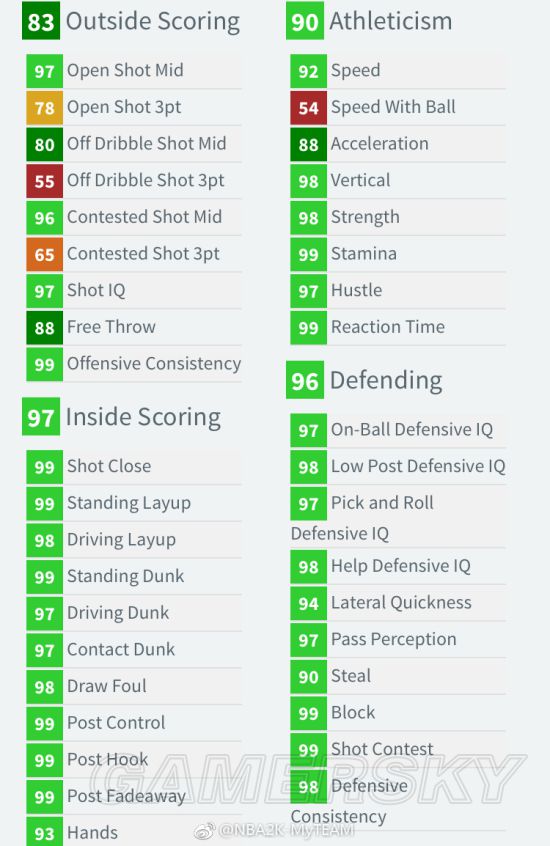 《NBA2K18》钻石贾巴尔属性一览及分析 钻石贾巴尔好用吗