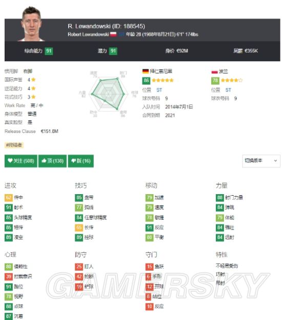 《FIFA18》拜仁关键球员解析 莱万、J罗数据分析