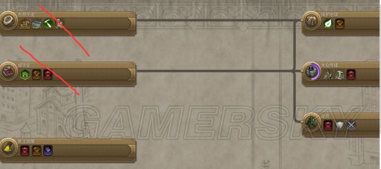 《文明6迭起兴衰》无战科技胜利奇观探究