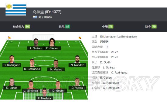 《FIFA18》世界杯A组乌拉圭国家队套推荐 乌拉圭队核心球员介绍