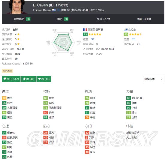 《FIFA18》世界杯A组乌拉圭国家队套推荐 乌拉圭队核心球员介绍