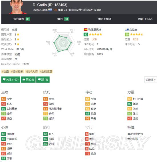 《FIFA18》世界杯A组乌拉圭国家队套推荐 乌拉圭队核心球员介绍