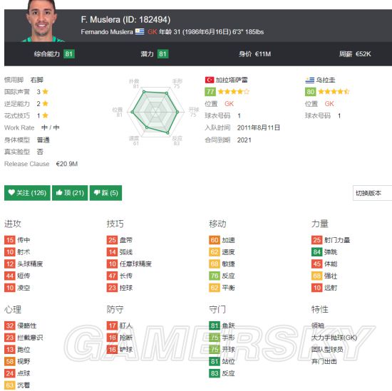 《FIFA18》世界杯A组乌拉圭国家队套推荐 乌拉圭队核心球员介绍