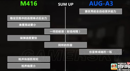 《绝地求生》M4与AUG弹道、伤害、射速对比 M4与AUG哪个好