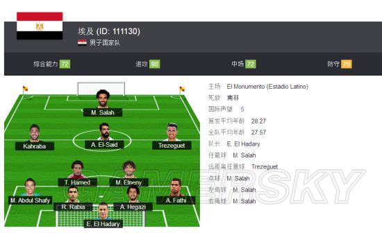 《FIFA18》世界杯A组埃及国家队套推荐 埃及队核心球员介绍