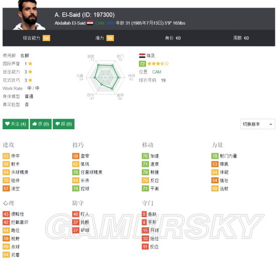 《FIFA18》世界杯A组埃及国家队套推荐 埃及队核心球员介绍