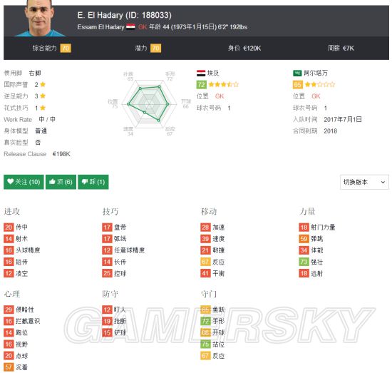 《FIFA18》世界杯A组埃及国家队套推荐 埃及队核心球员介绍