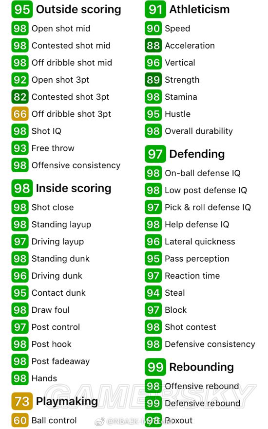 《NBA2K18》粉钻加内特属性说明 粉钻加内特有什么徽章