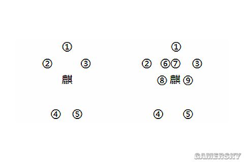 《怪物猎人世界》太刀麒麟打法攻略 麒麟各招式应对方法讲解