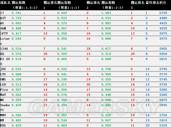 《绝地求生》天命圈对吃鸡率影响分析 绝地求生天命圈作用有多大