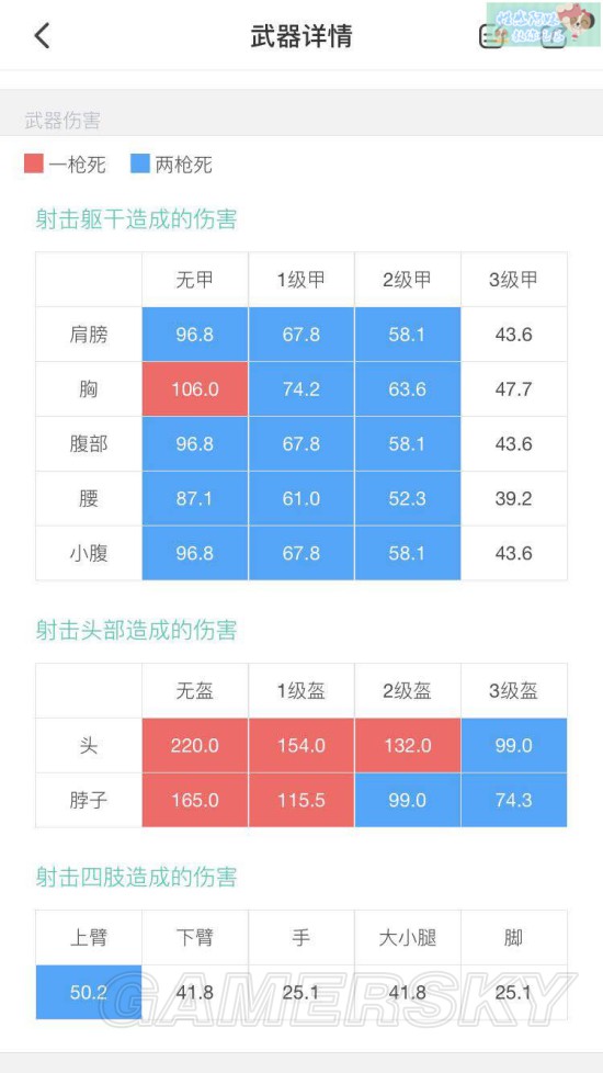 《绝地求生》M24伤害、配件推荐及用法技巧