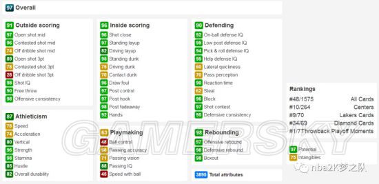 《NBA2K18》钻石加索尔数据及徽章解析 钻石加索尔有哪些徽章
