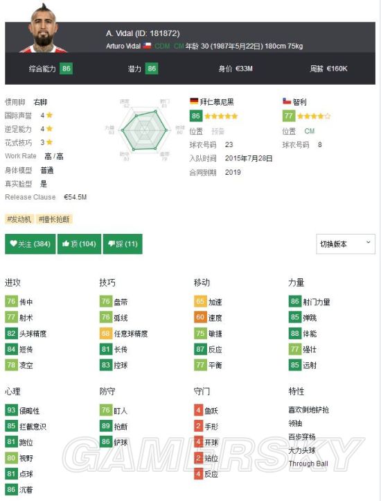 《FIFA18》拜仁慕尼黑后腰球员数据分析 比达尔、托利索怎么样