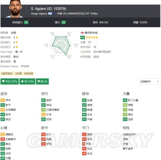 《FIFA18》曼城核心球员解析 阿奎罗、热苏斯好用吗