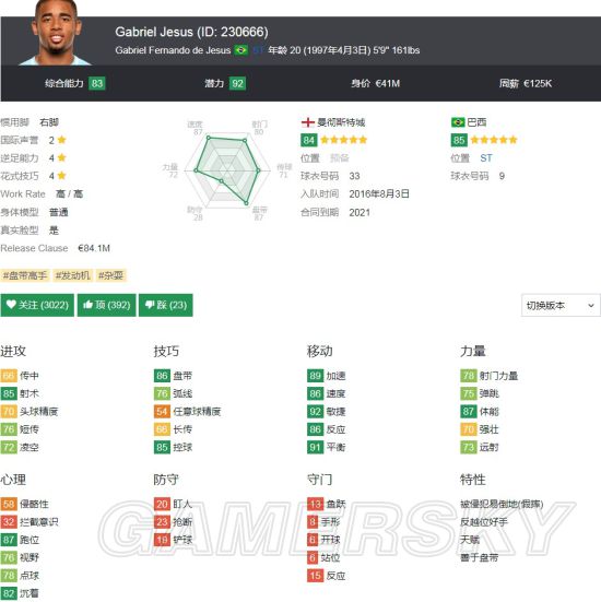 《FIFA18》曼城核心球员解析 阿奎罗、热苏斯好用吗