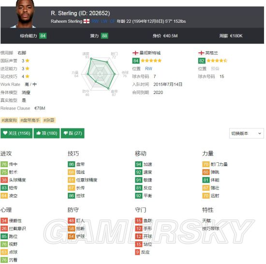 《FIFA18》曼城核心球员解析 阿奎罗、热苏斯好用吗