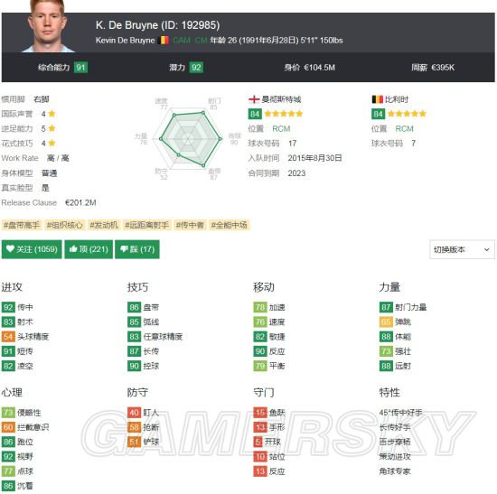 《FIFA18》曼城核心球员解析 阿奎罗、热苏斯好用吗