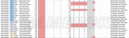 《怪物猎人世界》烂辉龙全武器属性一览表