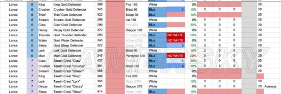 《怪物猎人世界》烂辉龙全武器属性一览表