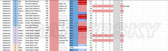 《怪物猎人世界》烂辉龙全武器属性一览表