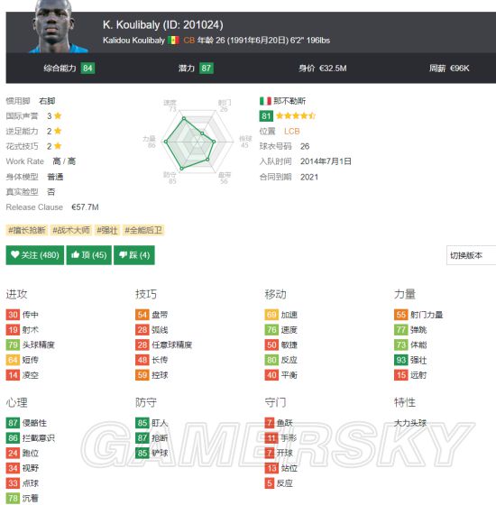 《FIFA18》世界杯波兰国家队套推荐 波兰队核心球员介绍
