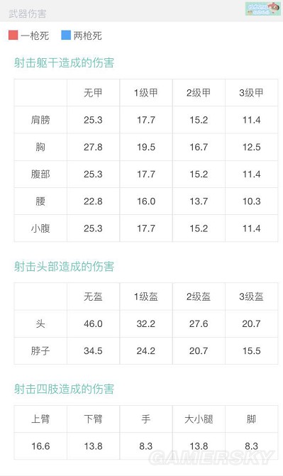《绝地求生》乌兹伤害及使用技巧 乌兹怎么用