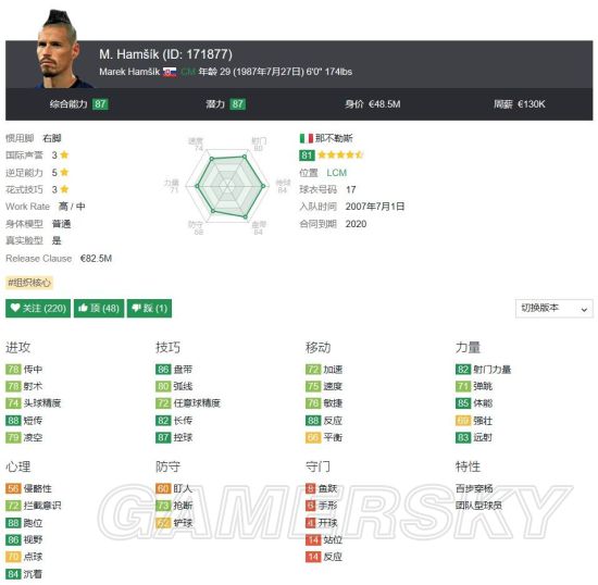《FIFA18》那不勒斯核心球员介绍 默尔滕斯、哈姆西克好用吗