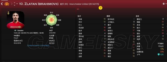 《FM2018(足球经理2018)》世界杯瑞典核心球员能力介绍