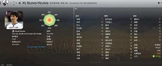 《FM2018（足球经理2018）》世界杯韩国核心球员能力介绍